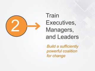 37© 2015 Scaled Agile, Inc. All Rights Reserved
2
Train
Executives,
Managers,
and Leaders
Build a sufficiently
powerful coalition
for change
 