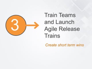 39© 2015 Scaled Agile, Inc. All Rights Reserved
3
Train Teams
and Launch
Agile Release
Trains
Create short term wins
 