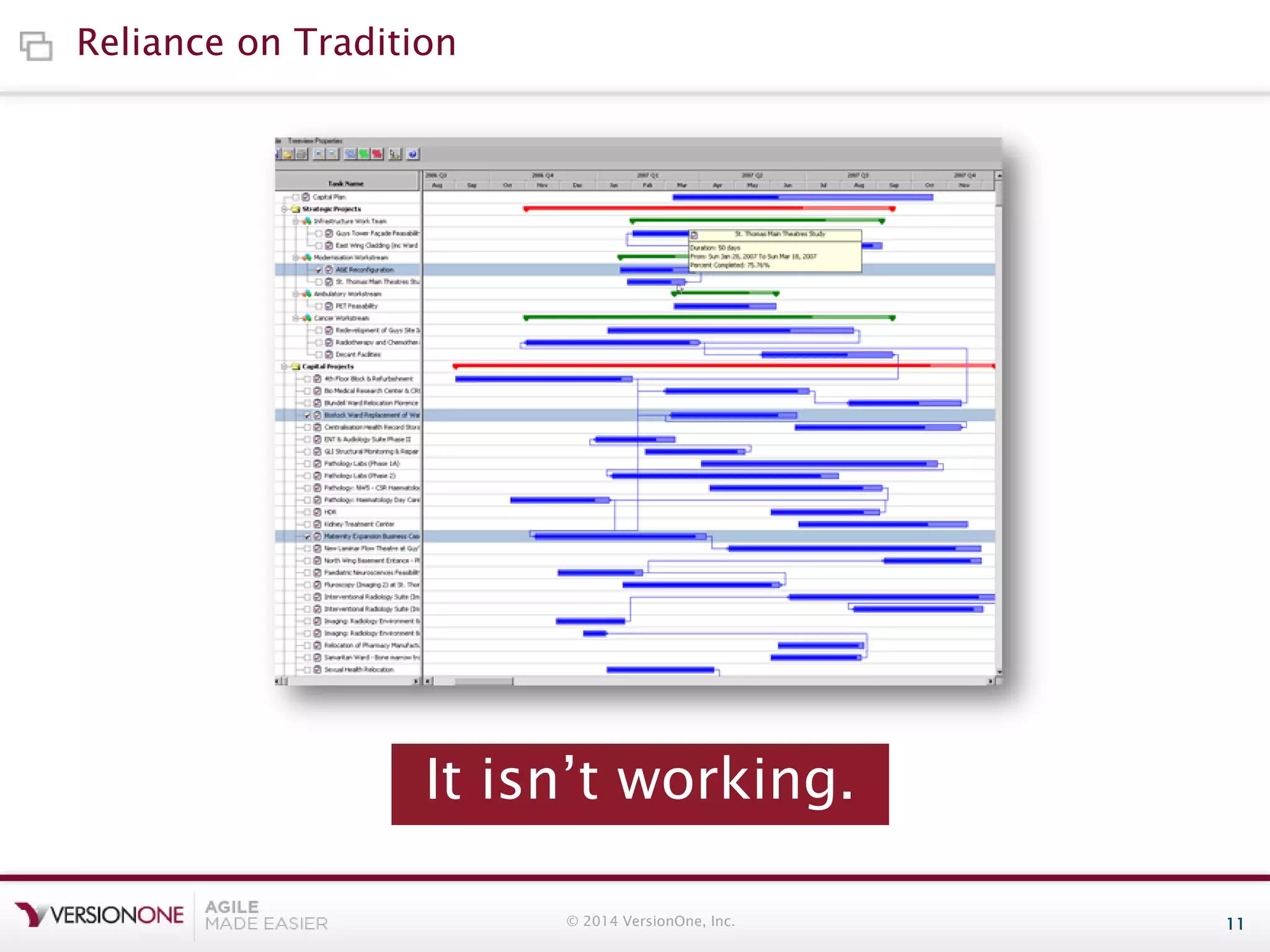 Reliance on Tradition

It isn’t working.
© 2014 VersionOne, Inc.

11

 