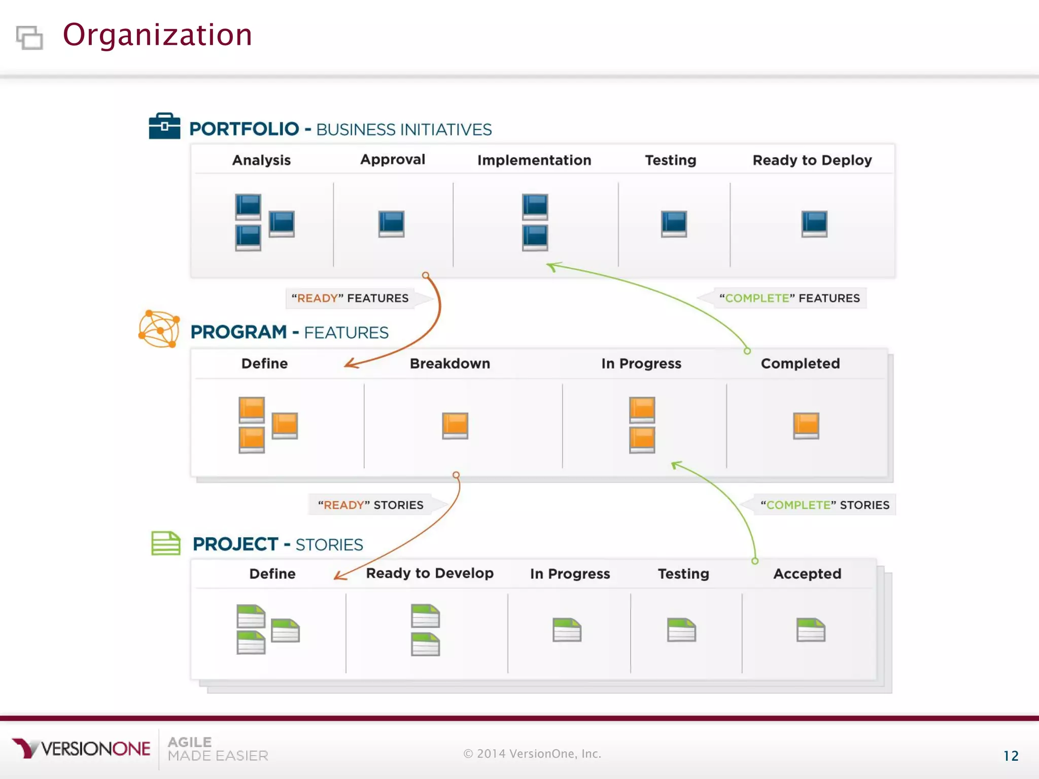 Organization

© 2014 VersionOne, Inc.

12

 