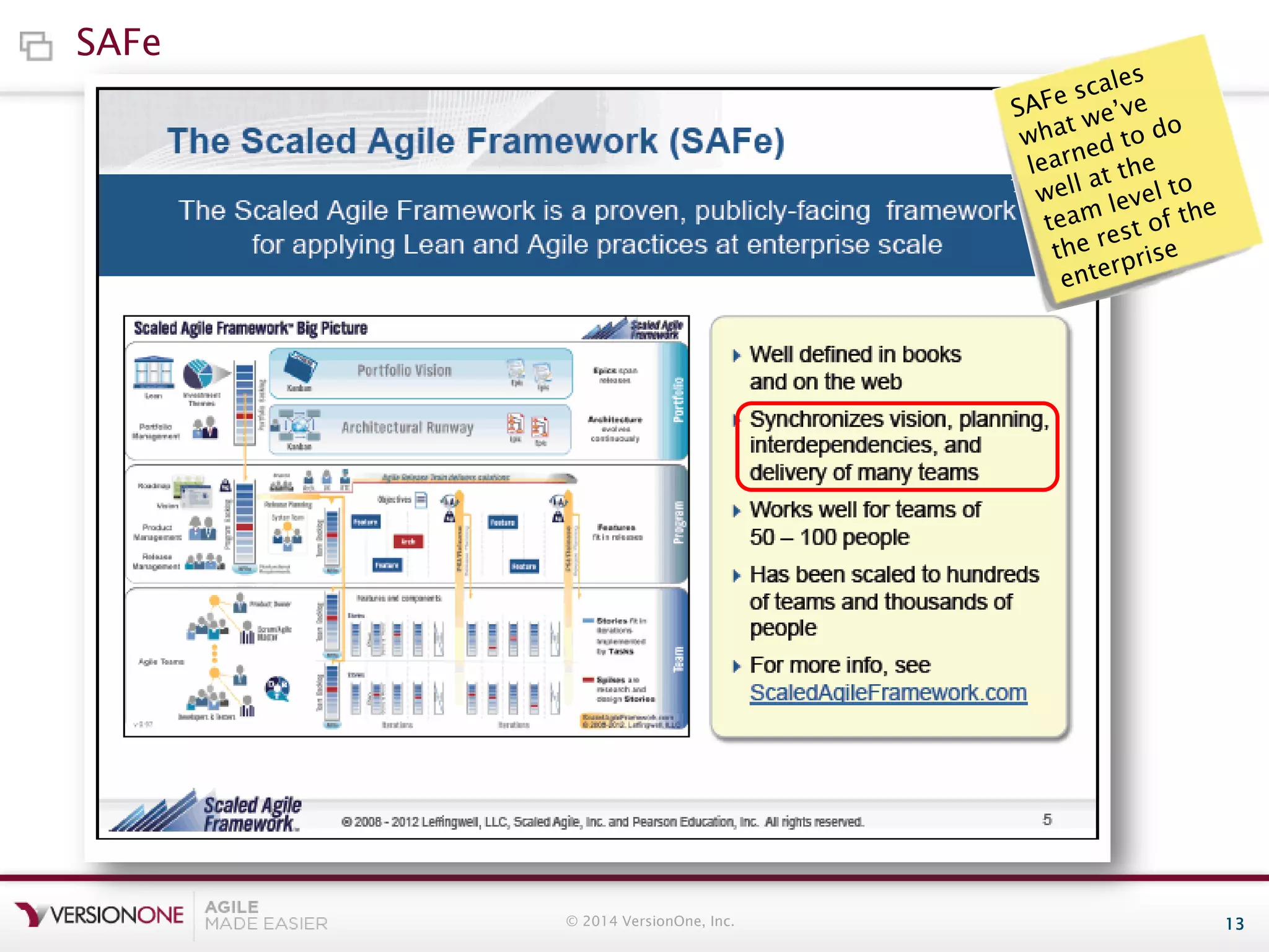 SAFe

SAFe

© 2014 VersionOne, Inc.

13

 