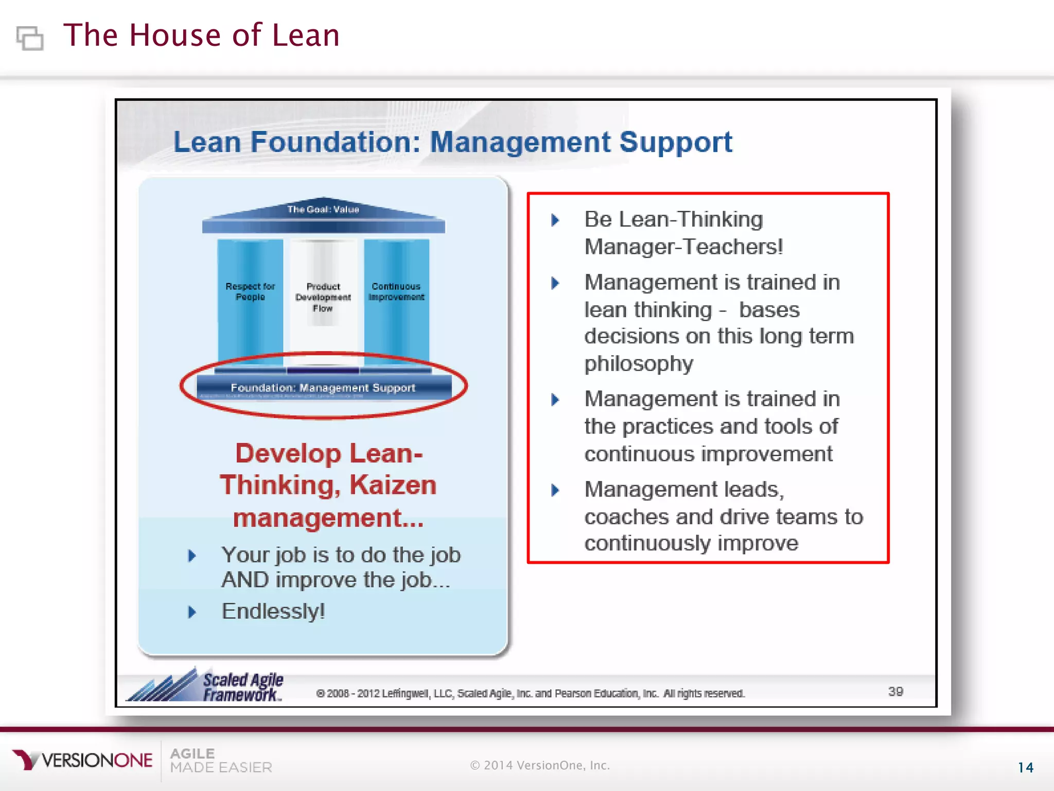 The House of Lean

© 2014 VersionOne, Inc.

14

 