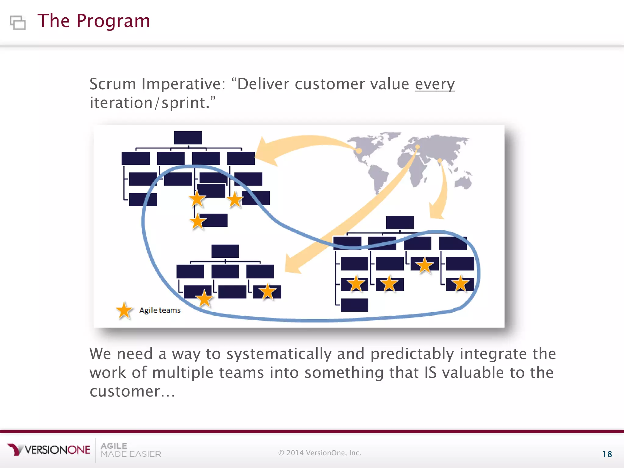 The Program
Scrum Imperative: “Deliver customer value every
iteration/sprint.”

We need a way to systematically and predictably integrate the
work of multiple teams into something that IS valuable to the
customer…

© 2014 VersionOne, Inc.

18

 
