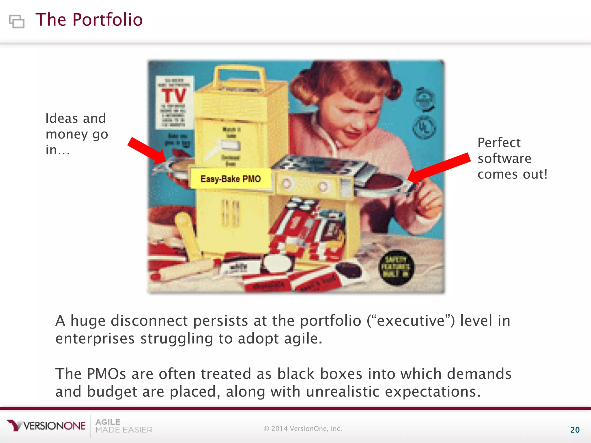 The Portfolio

Ideas and
money go
in…

Perfect
software
comes out!

A huge disconnect persists at the portfolio (“executive”) level in
enterprises struggling to adopt agile.
The PMOs are often treated as black boxes into which demands
and budget are placed, along with unrealistic expectations.
© 2014 VersionOne, Inc.

20

 
