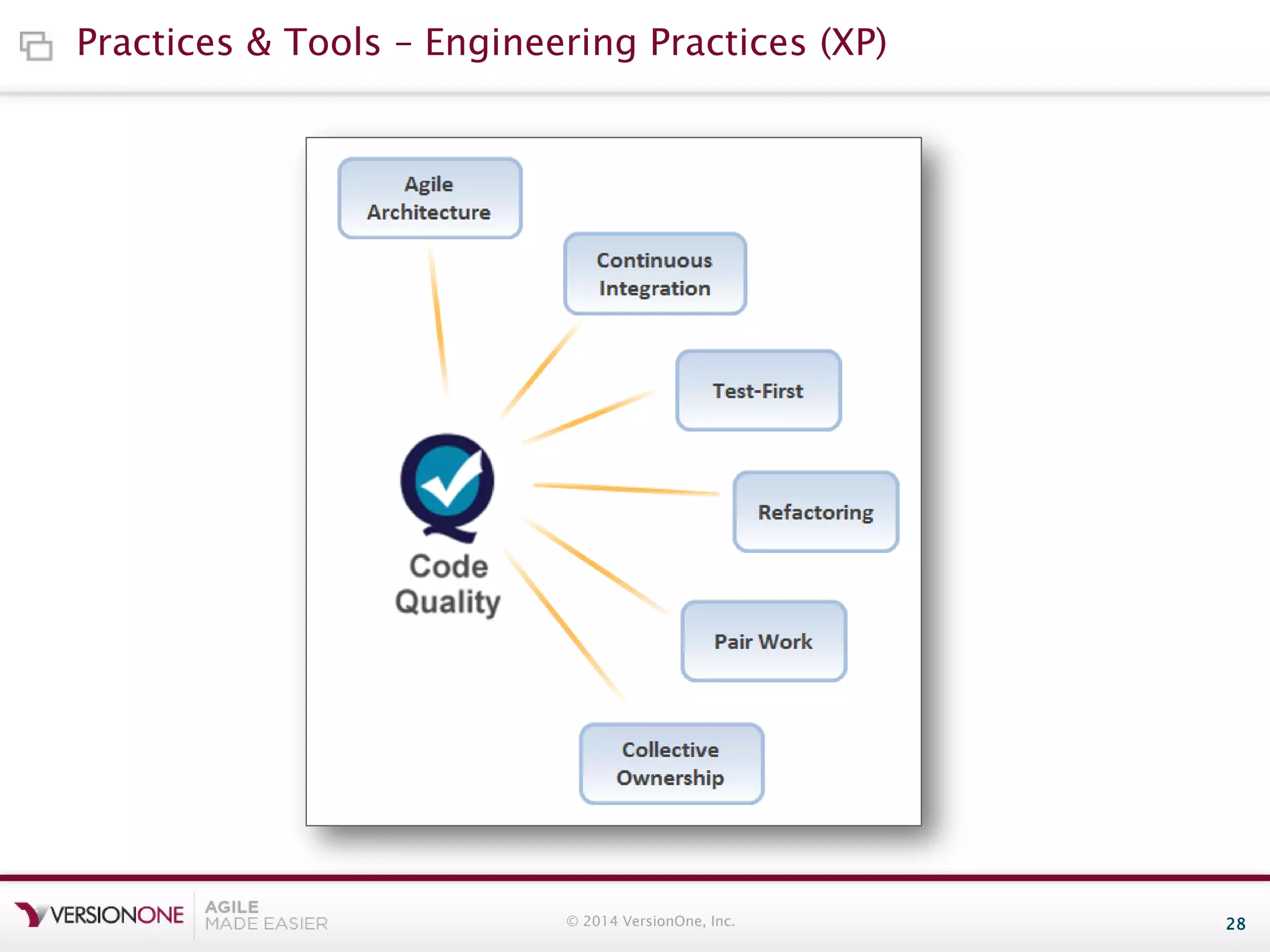 Practices & Tools – Engineering Practices (XP)

© 2014 VersionOne, Inc.

28

 