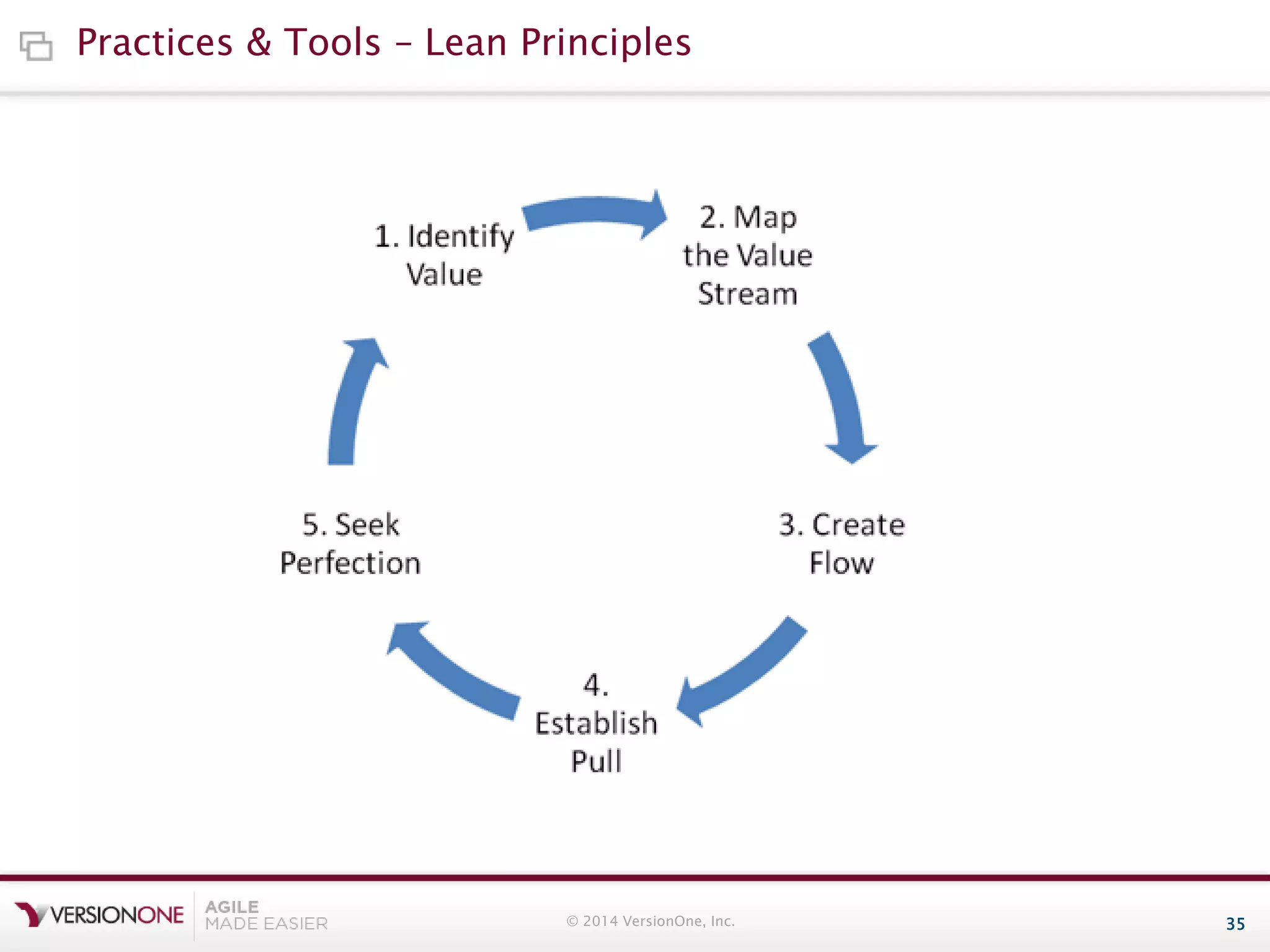 Practices & Tools – Lean Principles

© 2014 VersionOne, Inc.

35

 