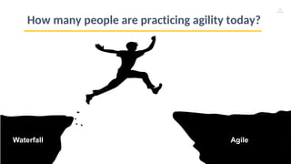 11
How many people are practicing agility today?
Waterfall Agile
 
