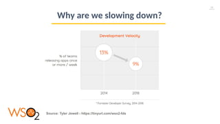 14
Source: Tyler Jewell - https://tinyurl.com/wso2-fds
Why are we slowing down?
 