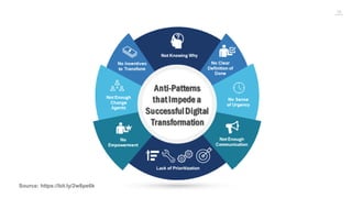 15
Source: https://bit.ly/2w8pe6k
 