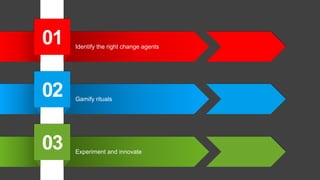 Identify the right change agents
01
Gamify rituals
02
Experiment and innovate
03
 
