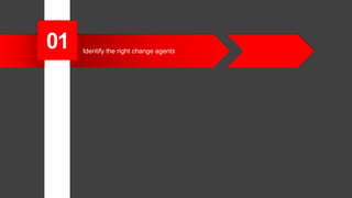 Identify the right change agents
01
 