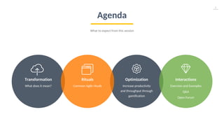2
What to expect from this session
Agenda
Increase productivity
and throughput through
gamification
Optimization
Exercises and Examples
Q&A
Open Forum
Interactions
What does it mean?
Transformation
Common Agile rituals
Rituals
 