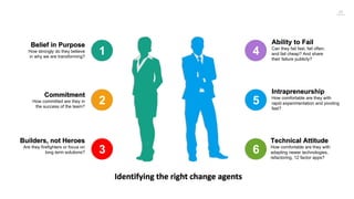 22
1
Belief in Purpose
How strongly do they believe
in why we are transforming?
2
Commitment
How committed are they in
the success of the team?
3
Builders, not Heroes
Are they firefighters or focus on
long term solutions?
4
Ability to Fail
Can they fail fast, fail often,
and fail cheap? And share
their failure publicly?
5
Intrapreneurship
How comfortable are they with
rapid experimentation and pivoting
fast?
6
Technical Attitude
How comfortable are they with
adapting newer technologies,
refactoring, 12 factor apps?
Identifying the right change agents
 