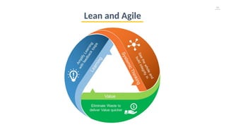 45
Lean and Agile
 