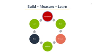 46
Hypothesis
Build
Product
Measure
Data
Learn
Build – Measure – Learn
 