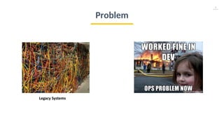 5
Legacy Systems
Problem
 