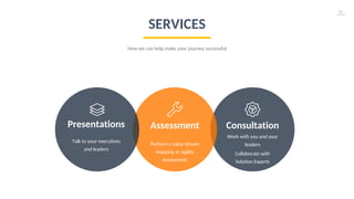 51
How we can help make your journey successful
SERVICES
Work with you and your
leaders
Collaborate with
Solution Experts
Consultation
Perform a value stream
mapping or Agility
Assessment
Assessment
Talk to your executives
and leaders
Presentations
 