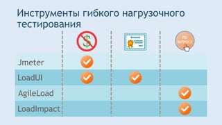 Инструменты гибкого нагрузочного
тестирования
 