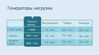 Генераторы нагрузки
 