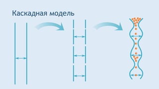 Каскадная модель
 
