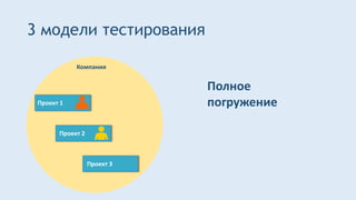 3 модели тестирования
Полное
погружение
Проект 2
Проект 1
Проект 3
Компания
 