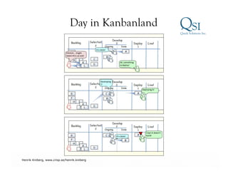 Day in Kanbanland




Business Value…Achieved
Henrik Kniberg, www.crisp.se/henrik.kniberg
 