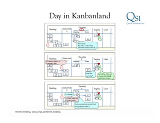 Day in Kanbanland




Business Value…Achieved
Henrik Kniberg, www.crisp.se/henrik.kniberg
 