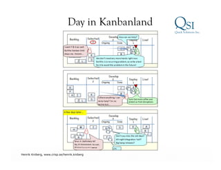 Day in Kanbanland




Business Value…Achieved
Henrik Kniberg, www.crisp.se/henrik.kniberg
 