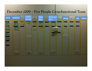 December 2009cont. People Cross-functional Team
 Hugsmiðjan – Five
                            Grapic	
        Web	
       Back-­‐end	
  
Next	
     Analysis	
                                                     Setup	
     QA	
     Done	
  
                            Design	
        Dev	
       Dev	
  
      •  VerGcals	
  	
  
             – ProducGon:	
  	
  
                   •  Graphic	
  Design	
  
                   •  Front-­‐end	
  development	
  (HTML/JavaScript/CSS)	
  
                   •  Back-­‐end	
  development	
  (Java)	
  
                   •  QA	
  
             – Support:	
  	
  
                   •  Sales,	
  Customer	
  Support,	
  PM,	
  Management	
  
      •  My	
  role	
  
             – Development	
  Manager	
  /	
  Team	
  Lead	
  

     Business Value…Achieved
 