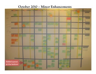 October 2010 – Minor Enhancements




Added	
  queue	
  
at	
  the	
  boeom	
  
     Business Value…Achieved
 