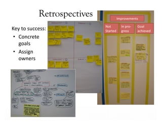 Retrospectives        	
  	
  	
  	
  	
  	
  Improvements	
  

                                   Not	
              In	
  pro-­‐           Goal	
  
Key	
  to	
  success:	
            Started	
          gress	
                achieved	
  
•  Concrete	
  	
  
   goals	
  
•  Assign	
  	
  
   owners	
  




  Business Value…Achieved
 