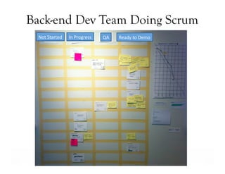Back-end Dev Team Doing Scrum
  Not	
  Started	
     In	
  Progress	
     QA	
     Ready	
  to	
  Demo	
  
 