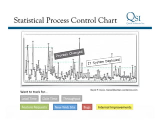 Statistical Process Control Chart




                                                                         David P. Joyce, leanandkanban.wordpress.com.
   Want	
  to	
  track	
  for...	
  
    Lead	
  Time	
          Cicle	
  Time	
      Throughput	
  

    Feature	
  Requests	
                New	
  Web	
  Site	
     Bugs	
       Internal	
  Improvements	
  
Business Value…Achieved
 