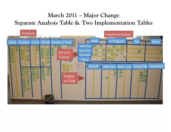 Kanban case study ppt 08 image