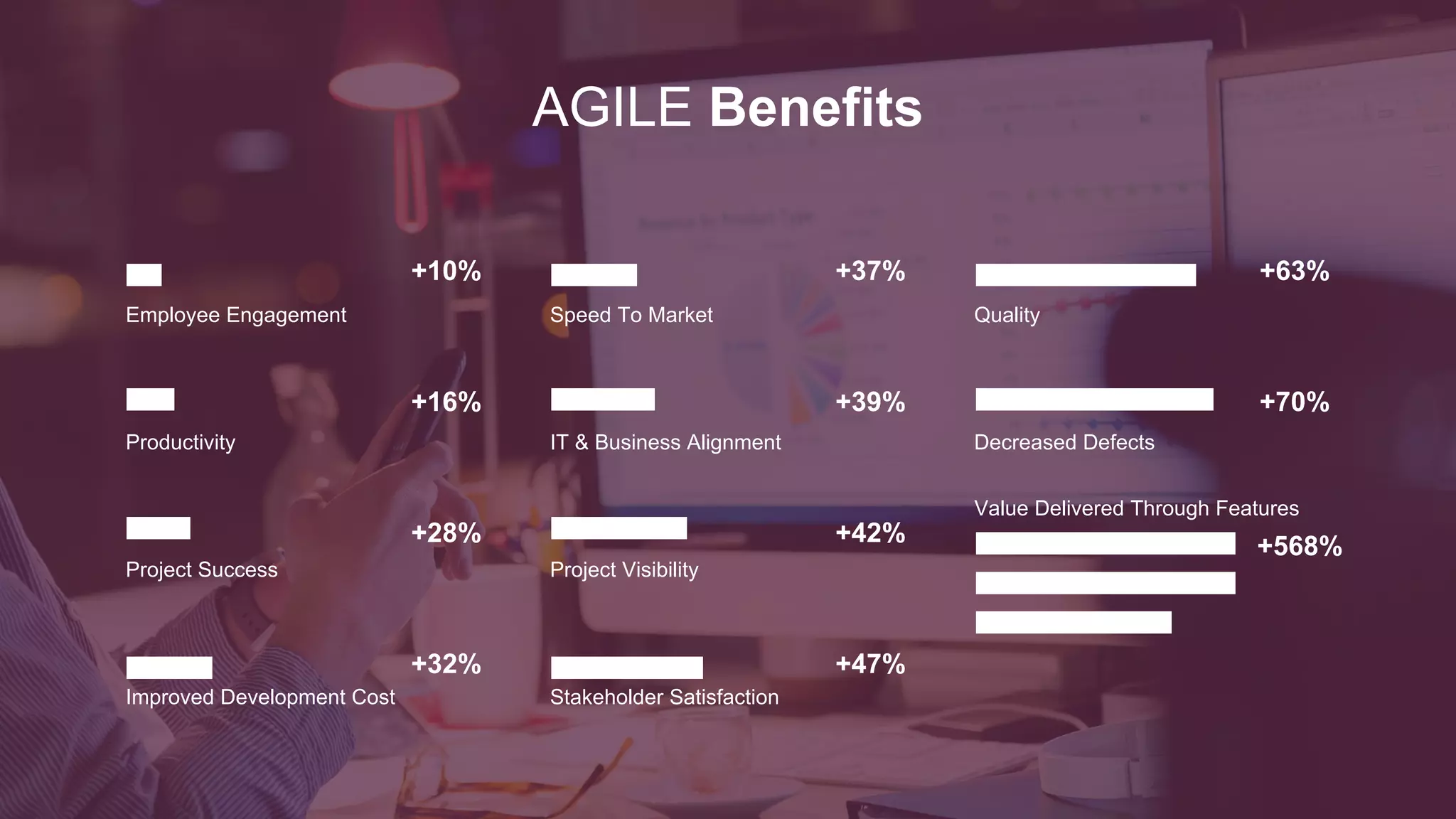 What is Stopping You?
Paving the Way
Getting Started
Tools; Frameworks; Methods
Going Forward From Here
Case Studies
An Agile Primer
Thinking About Agile?
Tried Agile And Struggled?
What Do You Feel Are The Biggest
Hurdles To Overcome
 