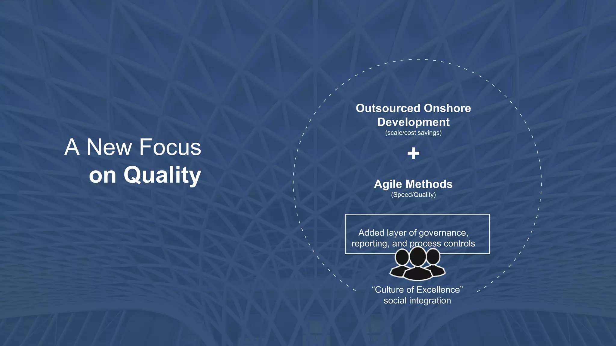 Benefits Of
an Onshore
Agile Model Get More, Faster
Be Closer To Your Development Team
Flexible Development Capacity
Plug our team into your
Product Development Lifecycle
We’ll get your strategic products
to market faster, better
Centrally-located development
centers or on-site teams
Guaranteed Delivery
Shared delivery risk and
guaranteed quality with a
proven governance framework
We Call This
“AGILENOW ”
 