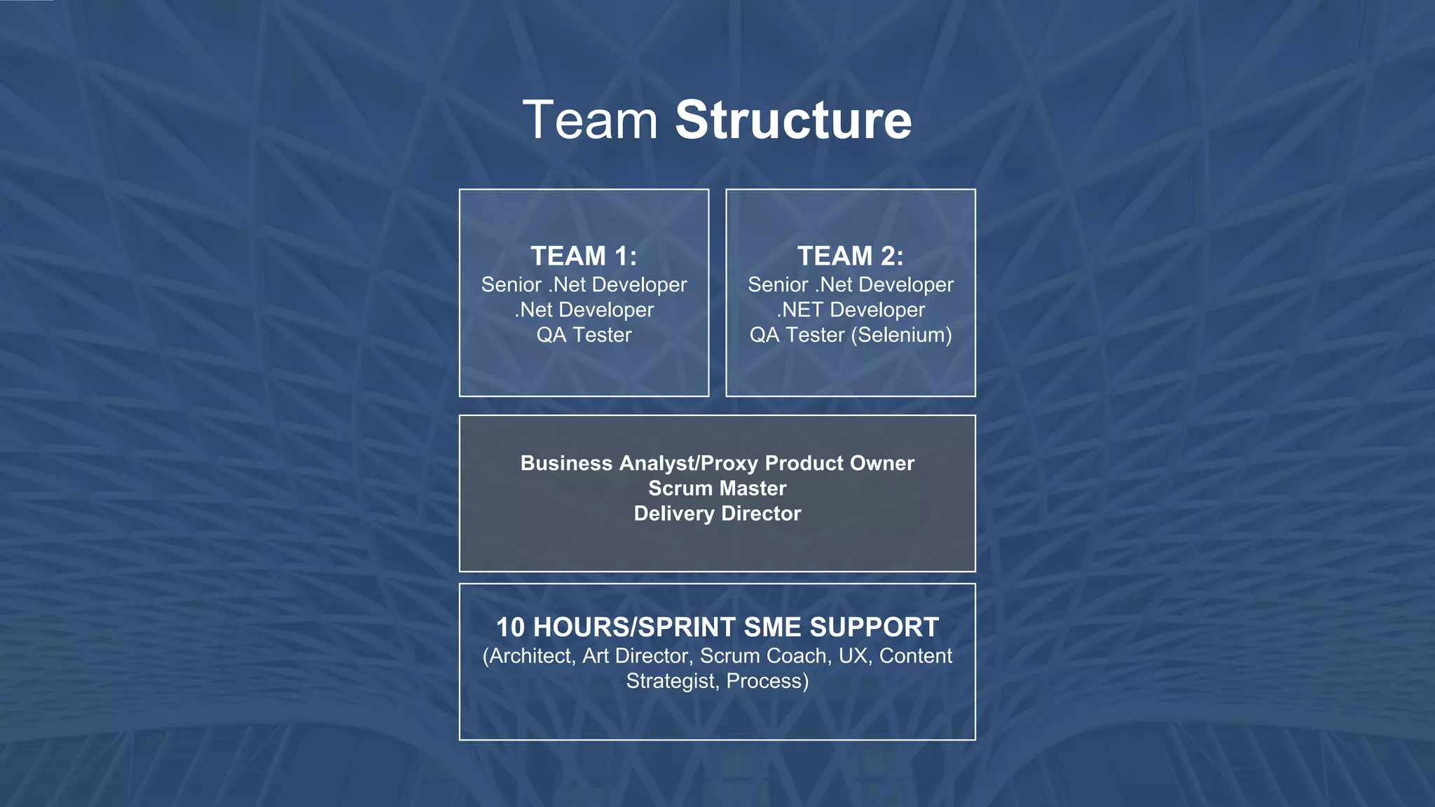 Approach will focus on quick
response and build to demand
Engagement
Approach
Kickoff Run
Manage
Align
Evaluate
Operate
Begin Execution
Develop
Deliver
Onboarding
Gather Requirements
Establish Processes
 