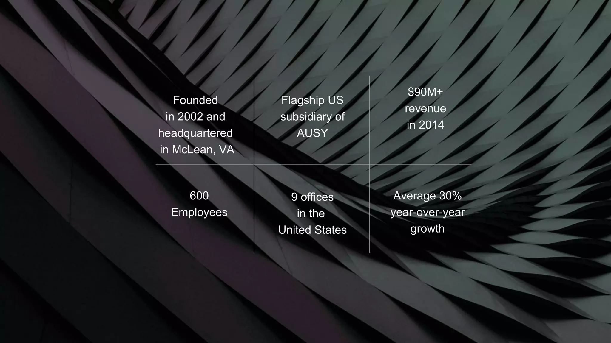 Operate, Learn & ProtectCustomer Transactions
& Interactions
Customer Engagement
& Acquisition
What Our Customers Do
 