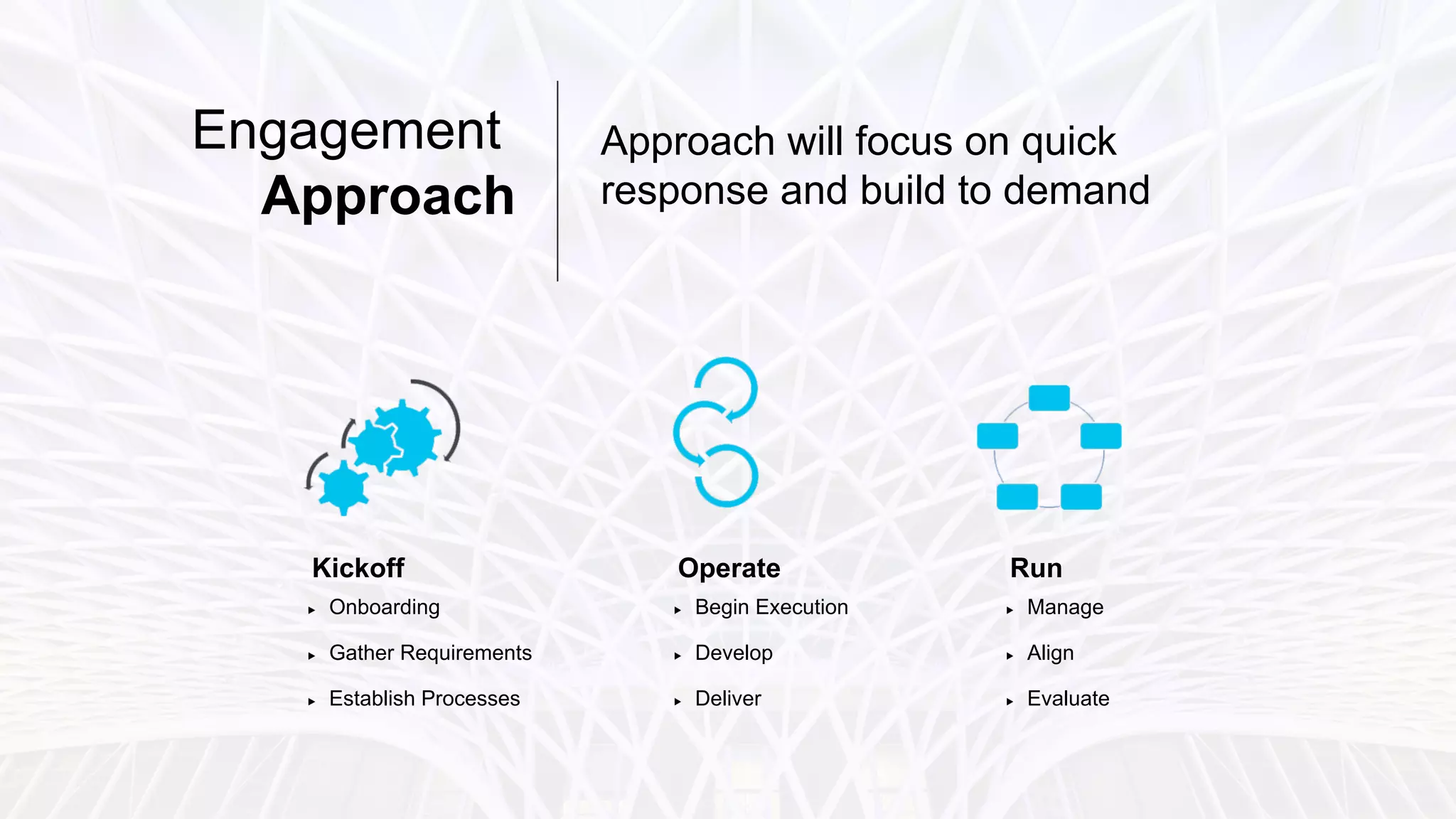 Kickoff / Engagement Assessment
Operationalize AgileNow
Structured Methodology
Ongoing Sprint Execution
Sprint Deliverables
AgileNow Team Composition
Onboarding/Ramp Up Timeline
Remote/Onsite Management
Engagement
Approach
 