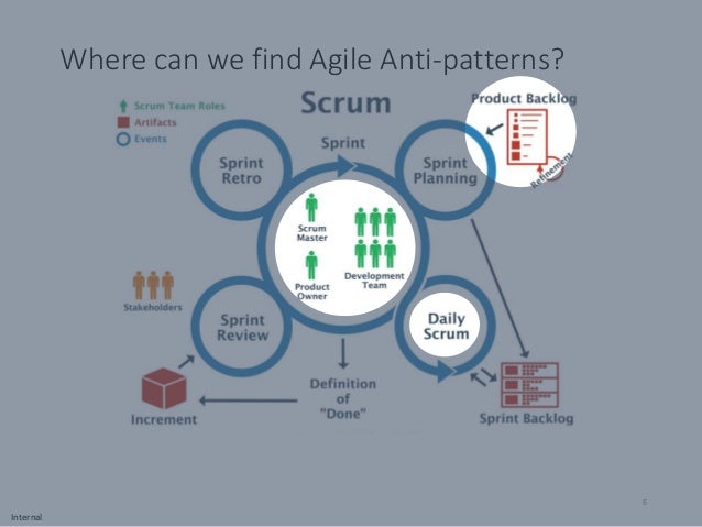 Agile Anti Patterns: 6 Common Pitfalls And How To Avoid Them – HTJRY