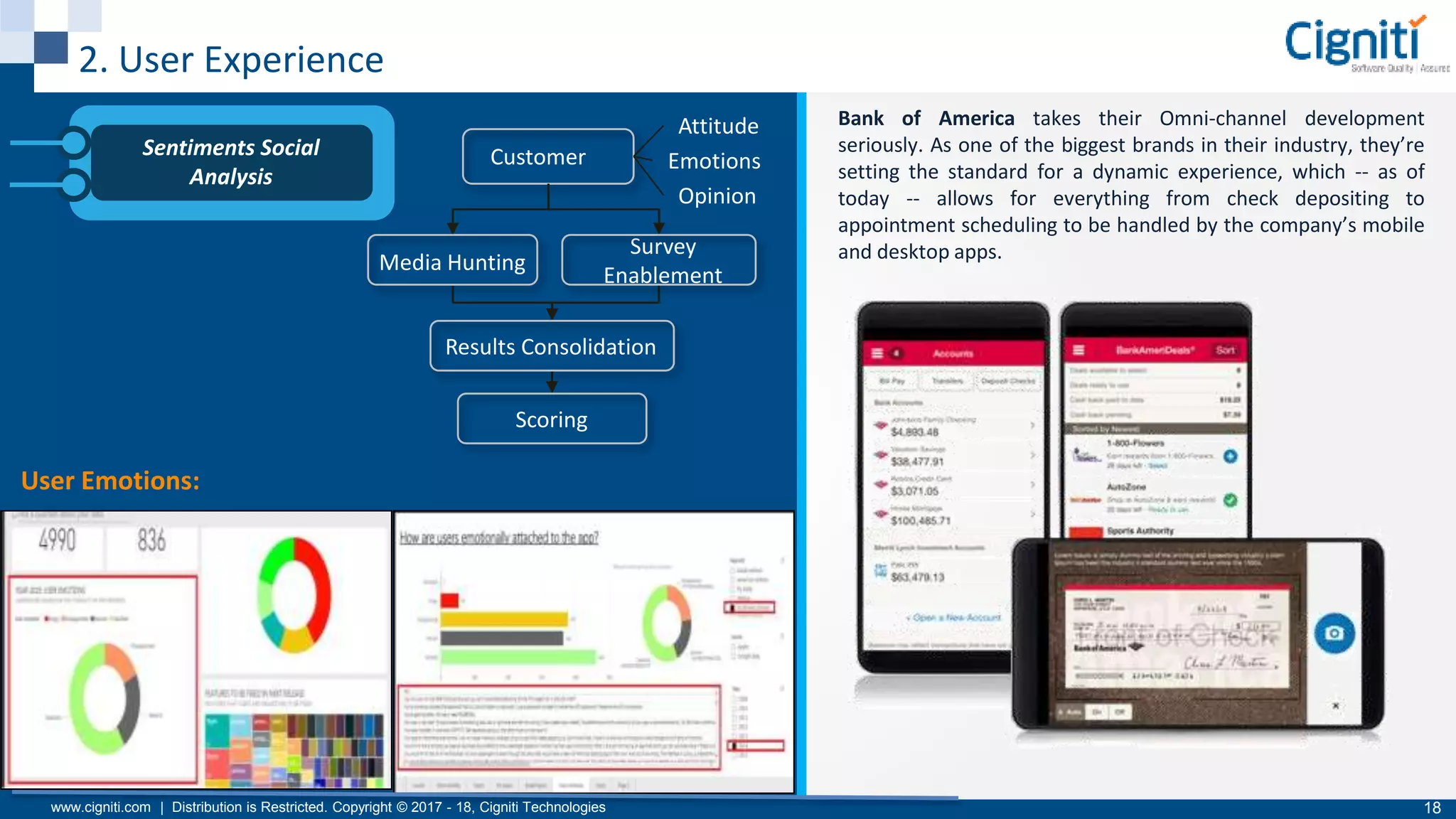 www.cigniti.com | Distribution is Restricted. Copyright © 2017 - 18, Cigniti Technologies 18
2. User Experience
Bank of America takes their Omni-channel development
seriously. As one of the biggest brands in their industry, they’re
setting the standard for a dynamic experience, which -- as of
today -- allows for everything from check depositing to
appointment scheduling to be handled by the company’s mobile
and desktop apps.
Sentiments Social
Analysis
Customer
Attitude
Emotions
Opinion
Media Hunting
Survey
Enablement
Results Consolidation
Scoring
User Emotions:
 