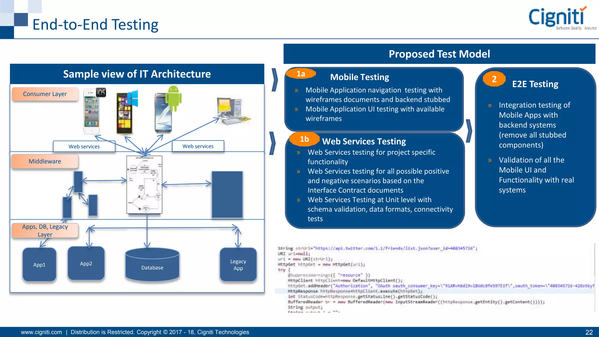 www.cigniti.com | Distribution is Restricted. Copyright © 2017 - 18, Cigniti Technologies 22
App2
Database
Legacy
App
Consumer Layer
Web services Web services
Middleware
App1
Apps, DB, Legacy
Layer
» Integration testing of
Mobile Apps with
backend systems
(remove all stubbed
components)
» Validation of all the
Mobile UI and
Functionality with real
systems
2 E2E Testing
» Web Services testing for project specific
functionality
» Web Services testing for all possible positive
and negative scenarios based on the
Interface Contract documents
» Web Services Testing at Unit level with
schema validation, data formats, connectivity
tests
1b Web Services Testing
» Mobile Application navigation testing with
wireframes documents and backend stubbed
» Mobile Application UI testing with available
wireframes
1a Mobile TestingSample view of IT Architecture
Proposed Test Model
End-to-End Testing
 