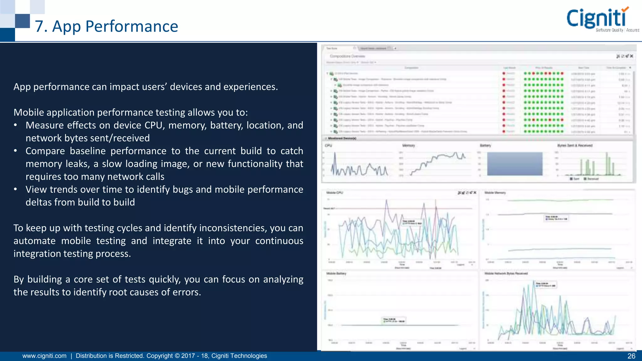 www.cigniti.com | Distribution is Restricted. Copyright © 2017 - 18, Cigniti Technologies 26
7. App Performance
App performance can impact users’ devices and experiences.
Mobile application performance testing allows you to:
• Measure effects on device CPU, memory, battery, location, and
network bytes sent/received
• Compare baseline performance to the current build to catch
memory leaks, a slow loading image, or new functionality that
requires too many network calls
• View trends over time to identify bugs and mobile performance
deltas from build to build
To keep up with testing cycles and identify inconsistencies, you can
automate mobile testing and integrate it into your continuous
integration testing process.
By building a core set of tests quickly, you can focus on analyzing
the results to identify root causes of errors.
 