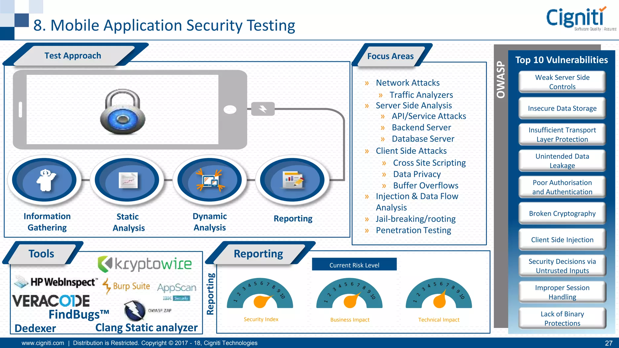 www.cigniti.com | Distribution is Restricted. Copyright © 2017 - 18, Cigniti Technologies 27
8. Mobile Application Security Testing
Security Index Business Impact Technical Impact
Current Risk Level
Reporting
Top 10 Vulnerabilities
Weak Server Side
Controls
Insecure Data Storage
Insufficient Transport
Layer Protection
Unintended Data
Leakage
Poor Authorisation
and Authentication
Broken Cryptography
Client Side Injection
Security Decisions via
Untrusted Inputs
Improper Session
Handling
Lack of Binary
Protections
Tools
OWASP
ReportingInformation
Gathering
Dynamic
Analysis
Static
Analysis
Focus Areas
» Network Attacks
» Server Side Analysis
» Client Side Attacks
» Injection & Data Flow
Analysis
» Jail-breaking/rooting
» Penetration Testing
» Traffic Analyzers
» API/Service Attacks
» Backend Server
» Database Server
» Cross Site Scripting
» Data Privacy
» Buffer Overflows
Test Approach
Reporting
Dedexer Clang Static analyzer
FindBugs™
 