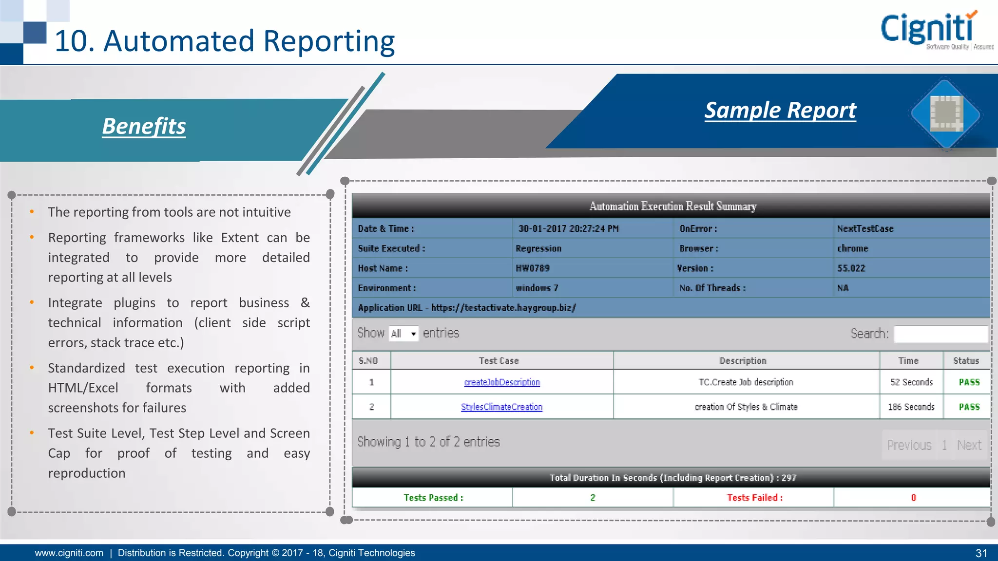 www.cigniti.com | Distribution is Restricted. Copyright © 2017 - 18, Cigniti Technologies 31
10. Automated Reporting
Benefits
• The reporting from tools are not intuitive
• Reporting frameworks like Extent can be
integrated to provide more detailed
reporting at all levels
• Integrate plugins to report business &
technical information (client side script
errors, stack trace etc.)
• Standardized test execution reporting in
HTML/Excel formats with added
screenshots for failures
• Test Suite Level, Test Step Level and Screen
Cap for proof of testing and easy
reproduction
Sample Report
 