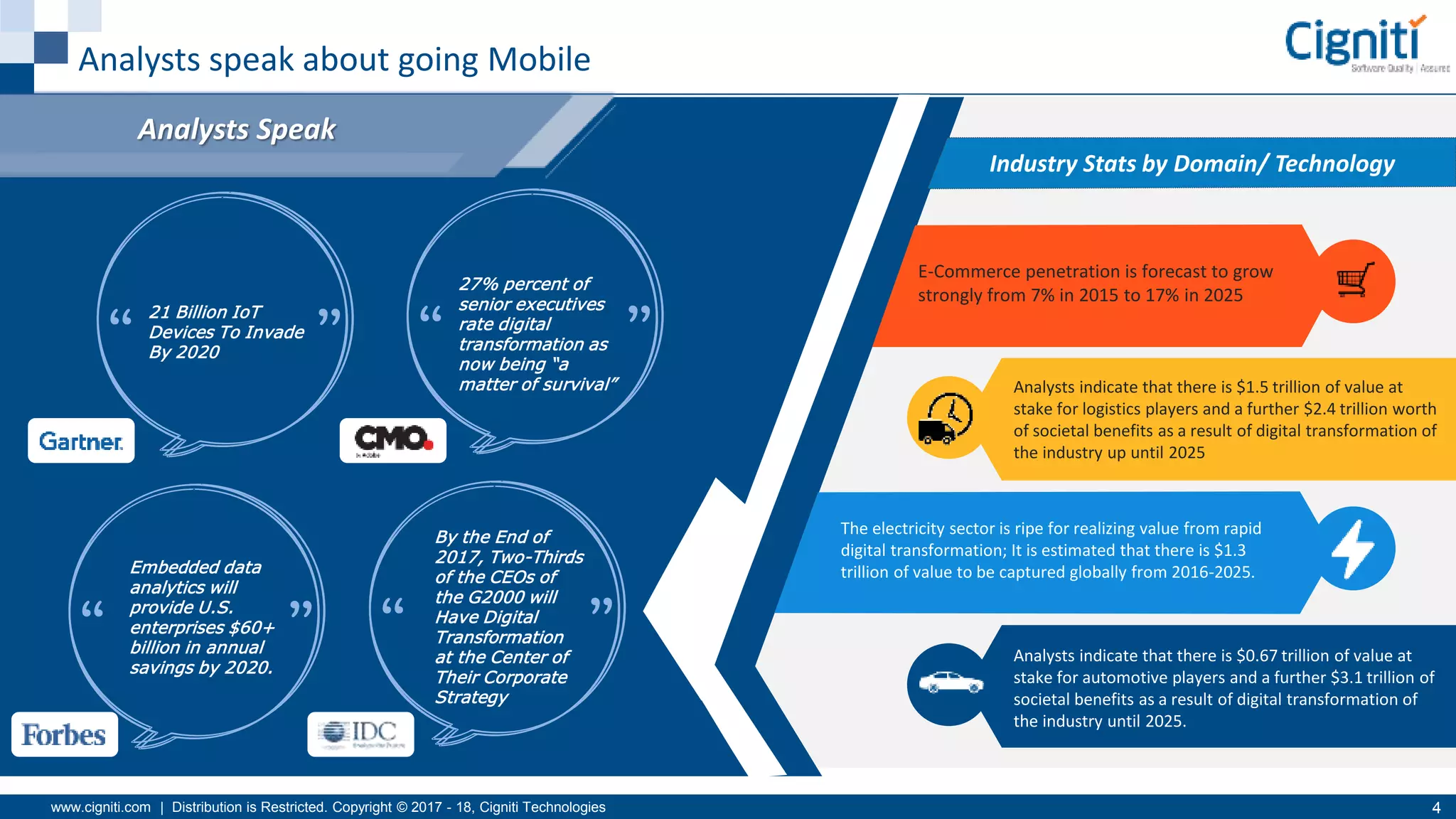www.cigniti.com | Distribution is Restricted. Copyright © 2017 - 18, Cigniti Technologies 4
Analysts speak about going Mobile
Industry Stats by Domain/ Technology
Analysts Speak
Analysts indicate that there is $1.5 trillion of value at
stake for logistics players and a further $2.4 trillion worth
of societal benefits as a result of digital transformation of
the industry up until 2025
The electricity sector is ripe for realizing value from rapid
digital transformation; It is estimated that there is $1.3
trillion of value to be captured globally from 2016-2025.
Analysts indicate that there is $0.67 trillion of value at
stake for automotive players and a further $3.1 trillion of
societal benefits as a result of digital transformation of
the industry until 2025.
E-Commerce penetration is forecast to grow
strongly from 7% in 2015 to 17% in 2025
21 Billion IoT
Devices To Invade
By 2020
27% percent of
senior executives
rate digital
transformation as
now being “a
matter of survival”
Embedded data
analytics will
provide U.S.
enterprises $60+
billion in annual
savings by 2020.
By the End of
2017, Two-Thirds
of the CEOs of
the G2000 will
Have Digital
Transformation
at the Center of
Their Corporate
Strategy
 