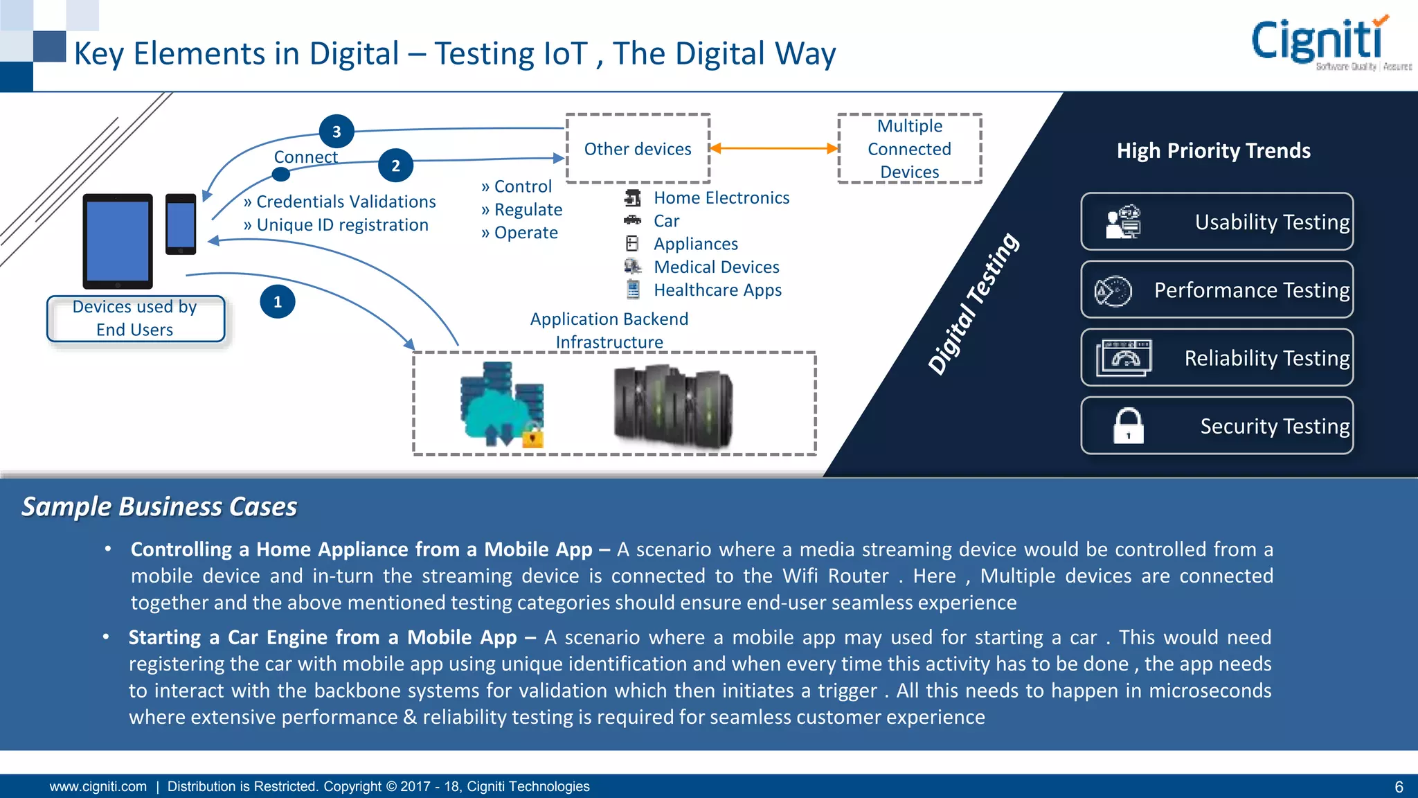 www.cigniti.com | Distribution is Restricted. Copyright © 2017 - 18, Cigniti Technologies 6
Key Elements in Digital – Testing IoT , The Digital Way
Connect
Devices used by
End Users
Application Backend
Infrastructure
Sample Business Cases
Other devices
Multiple
Connected
Devices
1
2
3
» Control
» Regulate
» Operate
» Credentials Validations
» Unique ID registration
Home Electronics
Car
Appliances
Medical Devices
Healthcare Apps
Usability Testing
Performance Testing
Reliability Testing
Security Testing
• Controlling a Home Appliance from a Mobile App – A scenario where a media streaming device would be controlled from a
mobile device and in-turn the streaming device is connected to the Wifi Router . Here , Multiple devices are connected
together and the above mentioned testing categories should ensure end-user seamless experience
• Starting a Car Engine from a Mobile App – A scenario where a mobile app may used for starting a car . This would need
registering the car with mobile app using unique identification and when every time this activity has to be done , the app needs
to interact with the backbone systems for validation which then initiates a trigger . All this needs to happen in microseconds
where extensive performance & reliability testing is required for seamless customer experience
High Priority Trends
 
