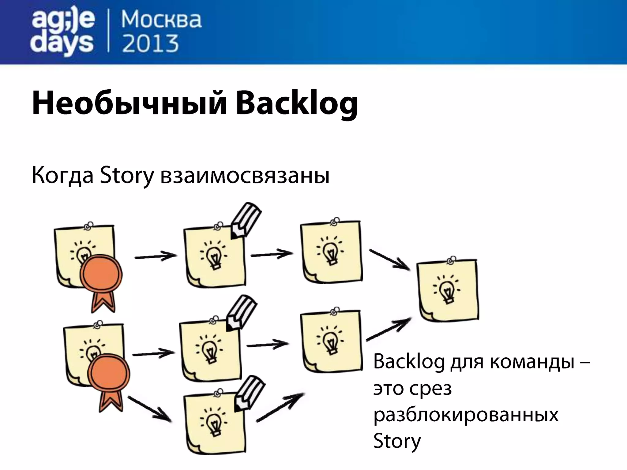 Agile Management. Теория и практика спасения крупного проекта.