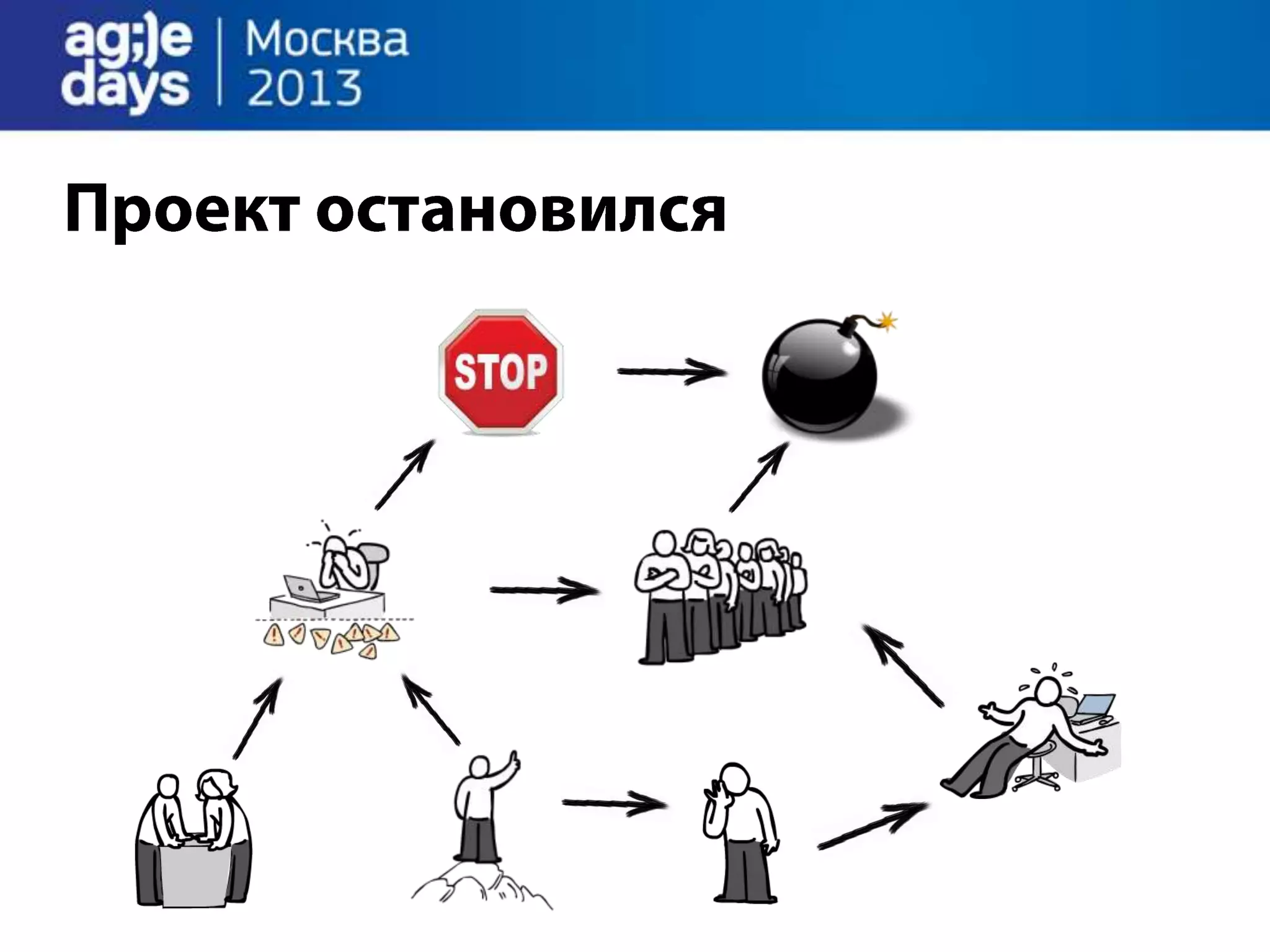 Agile Management. Теория и практика спасения крупного проекта.