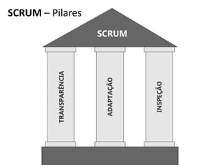 SCRUM	
  –	
  Pilares
 